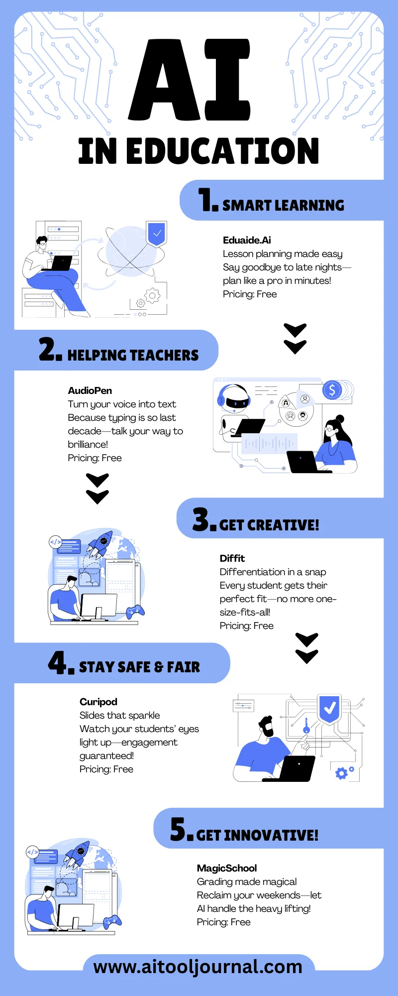 Essential guide to mastering 5 free ai tool for teachers 5 ai in education