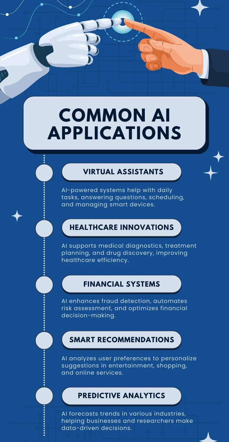Ai in healthcare: applications, benefits, and future trends in 2025 5 ai in healthcare