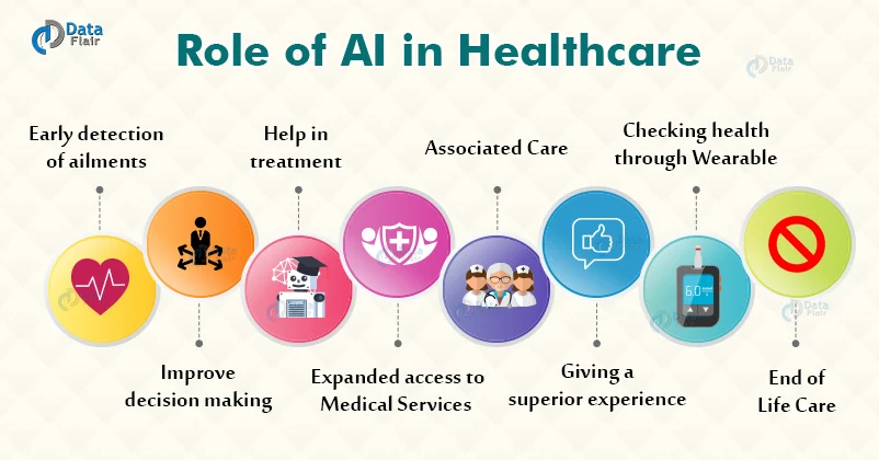Ai roles in patient care: 3 important features in 2025 1 ai roles in patient care