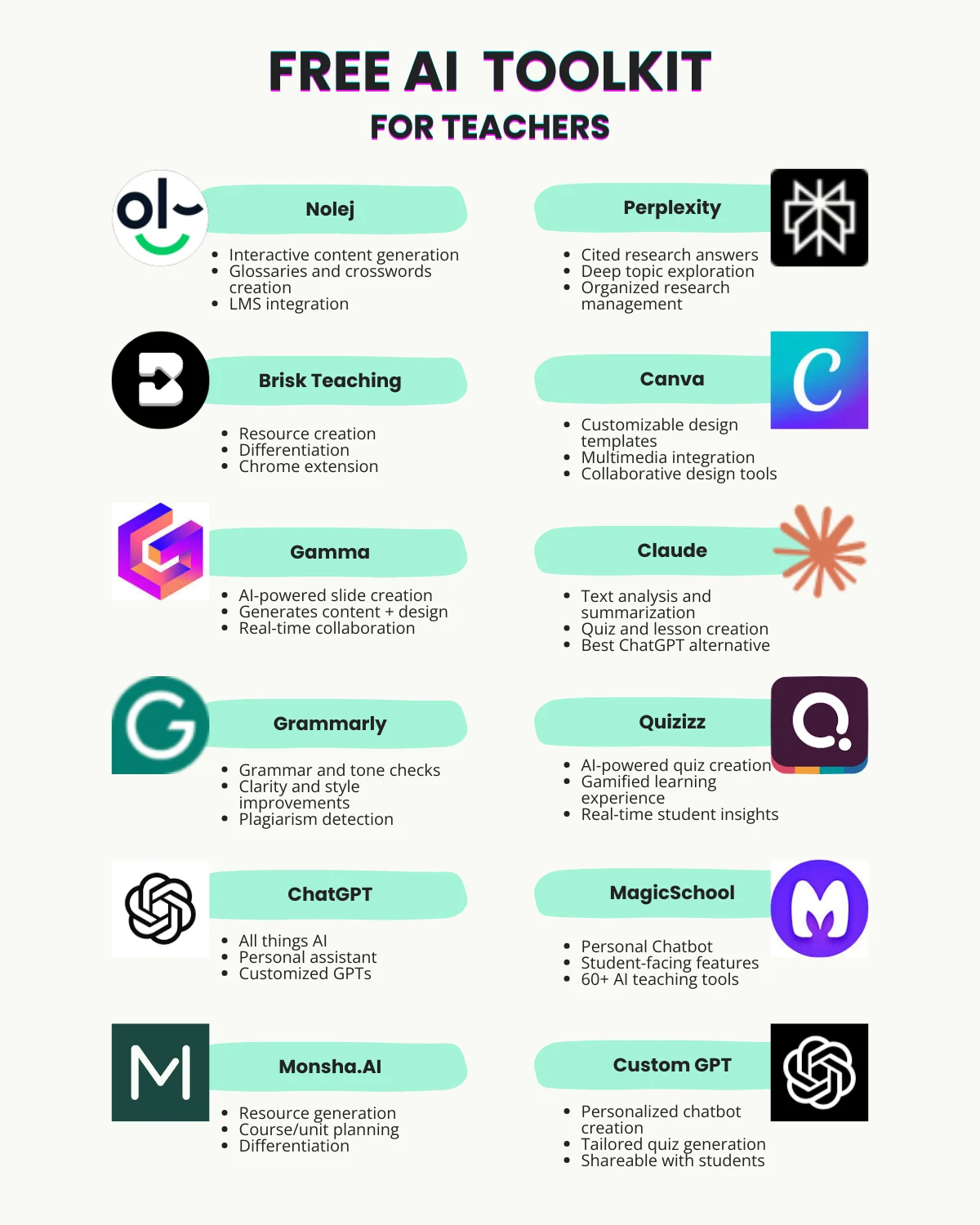 Ai changing teaching: best 3 insights you can’t ignore 1 ai tools for planning and grading