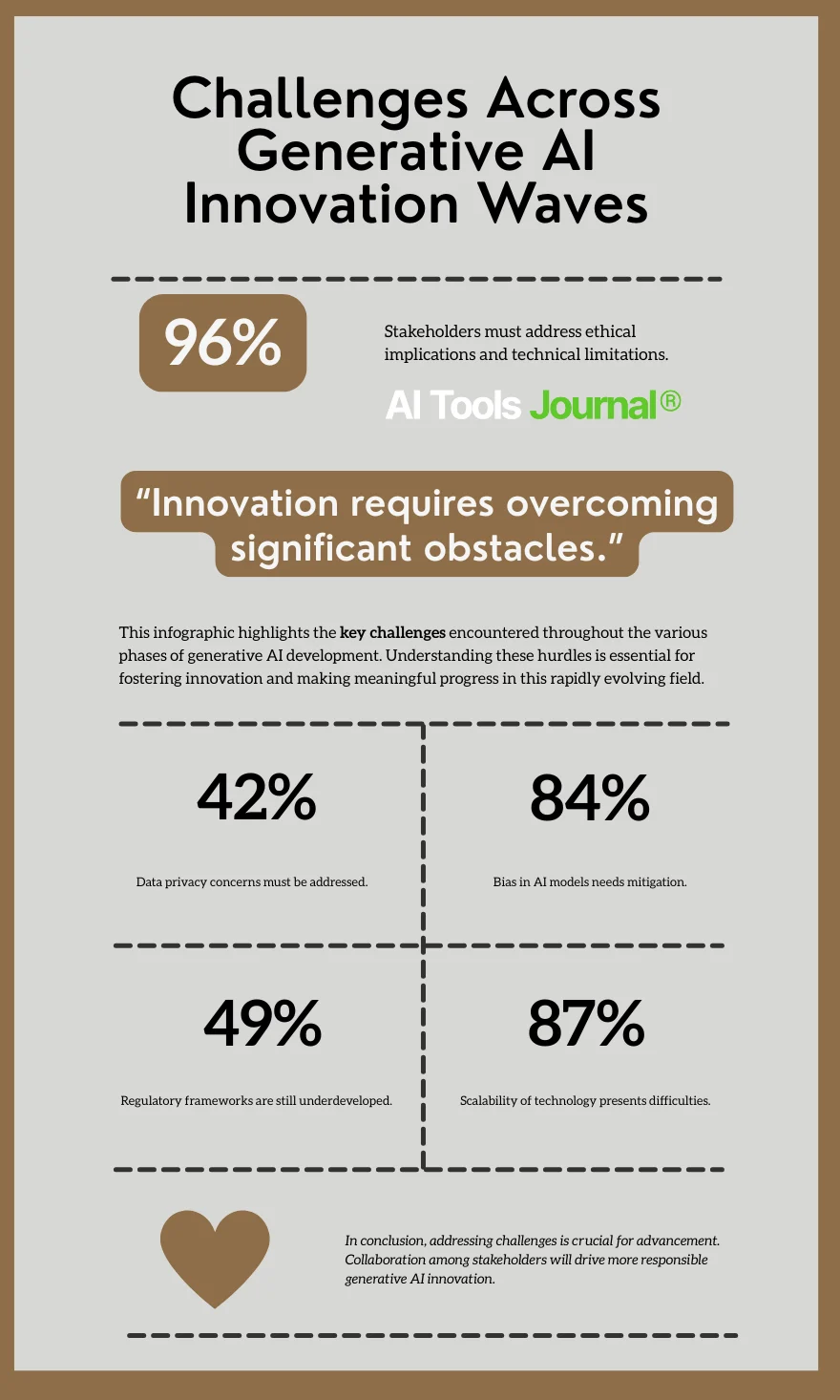 New dawns: 4 generative ai innovation waves 1 challenges across generative ai innovation waves