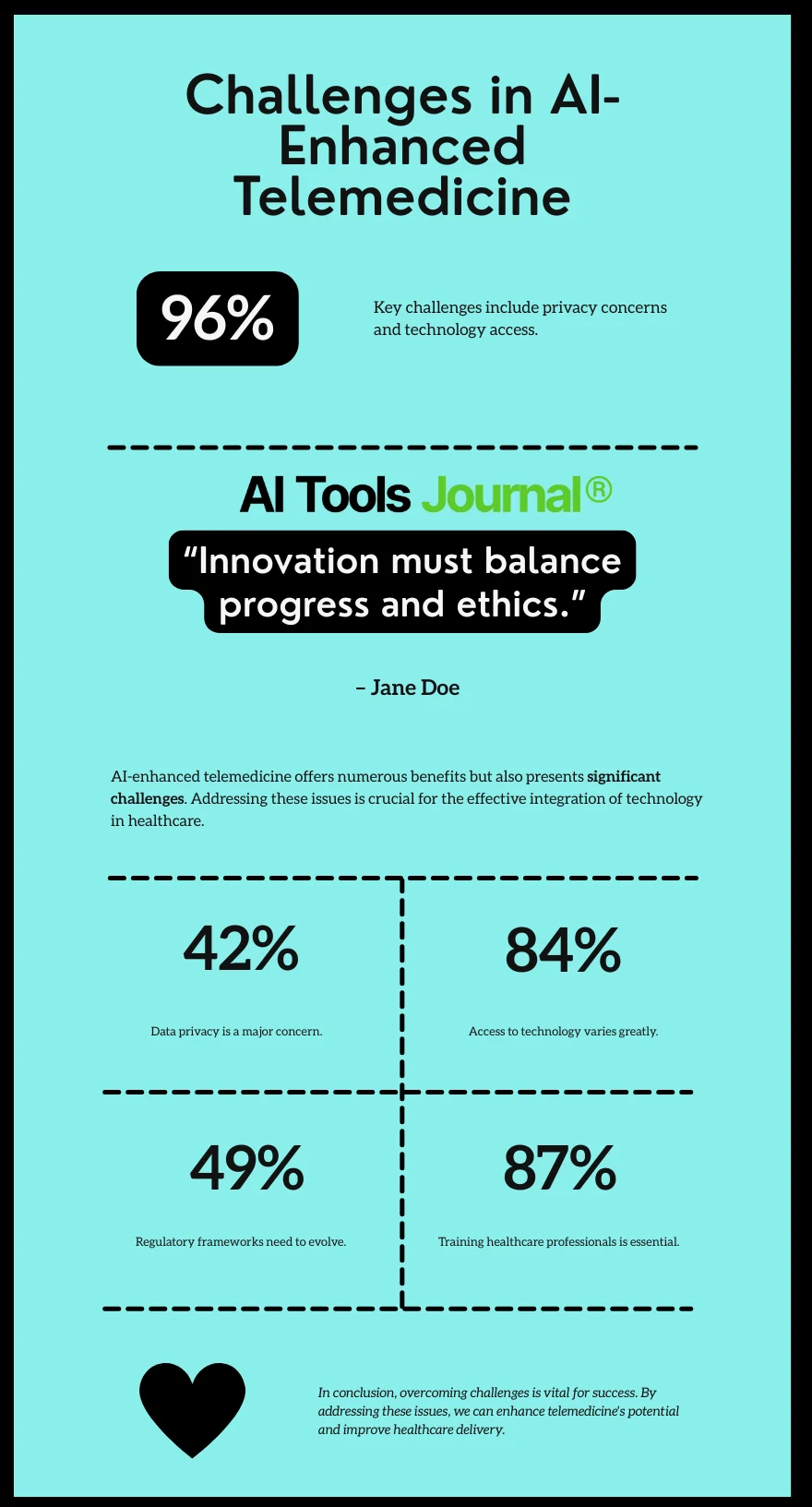Prioritizing ai in telemedicine: 4 best enhancements 1 challenges in ai-enhanced telemedicine