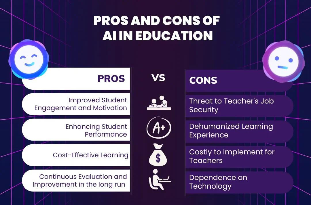 Ai changing teaching: best 3 insights you can’t ignore 2 challenges of ai in education