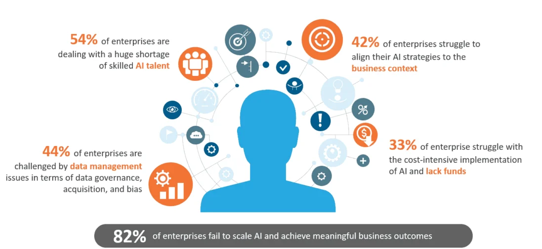 Ai marketing success revealed: 7 secrets insights 2 challenges of ai in marketing success