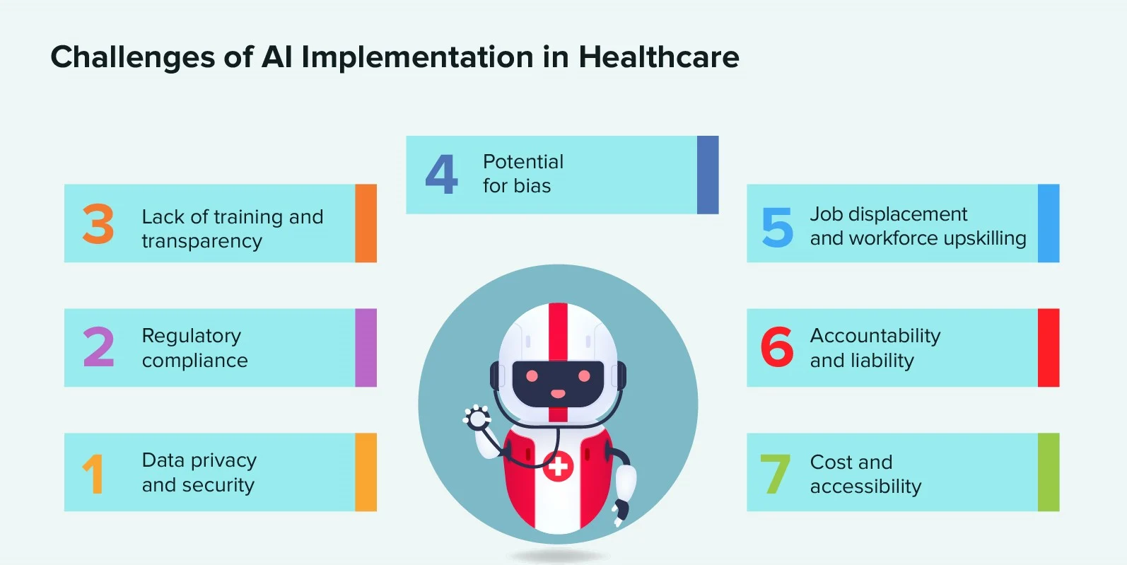 Ai roles in patient care: 3 important features in 2025 2 challenges of ai roles in patient care
