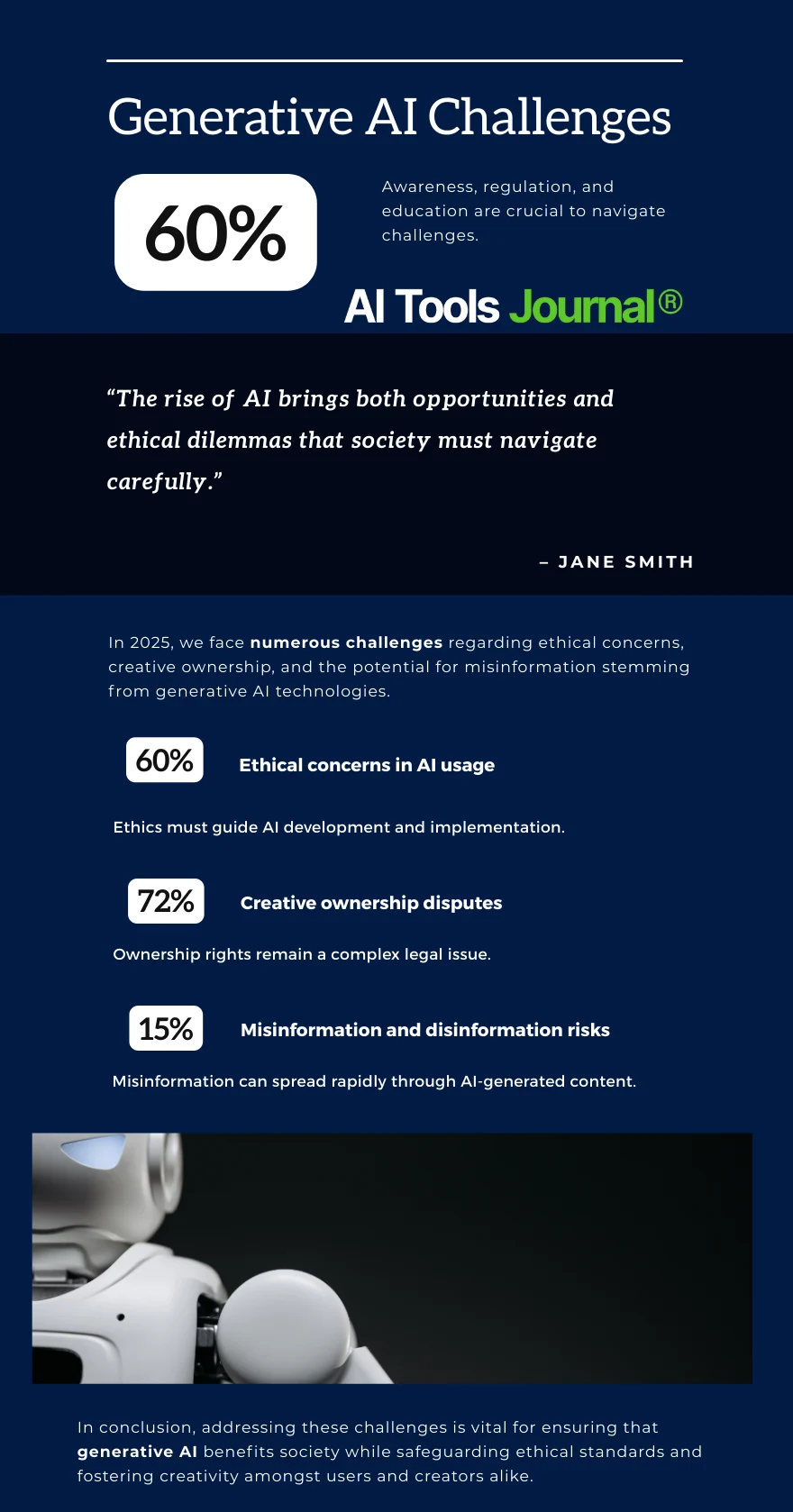 Understanding generative ai in 2025: best guide that works 1 challenges of generative ai in 2025