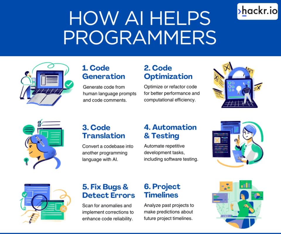 Ai-powered code completion tools in 2025: here's why 2 developer productivity