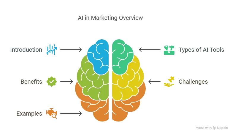 Ai tools for marketing: 6 winning strategies 1 ai tools for marketing
