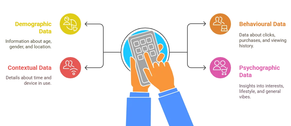 Ai-powered personalization secrets revealed: 5 tips 1 ai-powered personalization