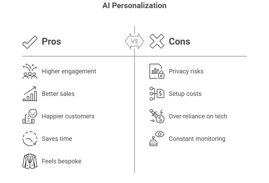 Ai-powered personalization secrets revealed: 5 tips 3 pros and cons of ai powered personalization