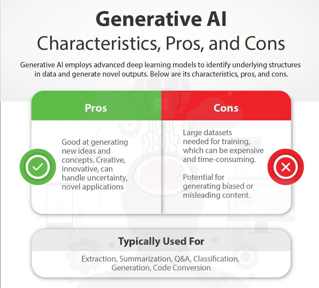 Unveiling the magic of generative ai in 2025 1 the challenges of generative ai in 2025