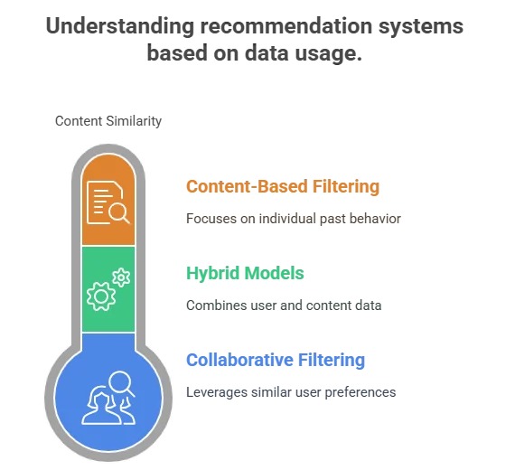 Ai-powered personalization secrets revealed: 5 tips 2 unleash machine learning magic