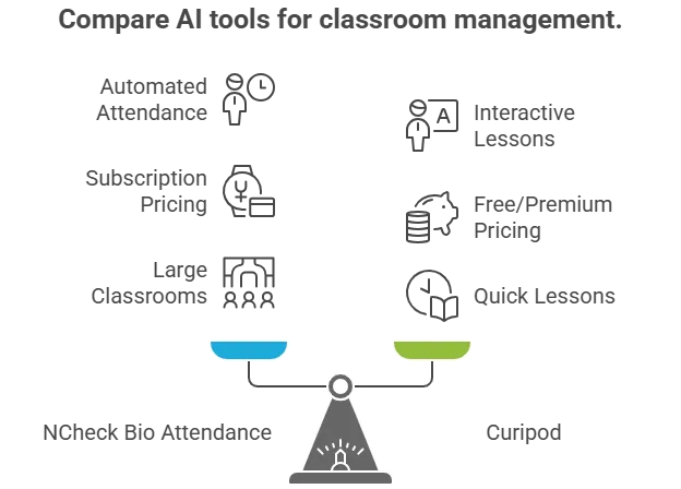 From chaos to control: 3 ways ai transforming classroom management 4 ai tool comparison ai transforming classroom management