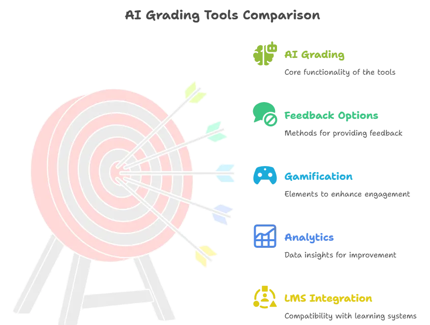 Spark grading tools for student motivation: 5 must-have picks for 2025 6 comparison of ai grading tools for student motivation grading tools for student motivation