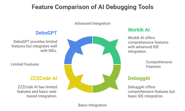 Error tracking with ai debugging assistant: 5 powerful tools for real-time fixes 6 error tracking with ai debugging assistant