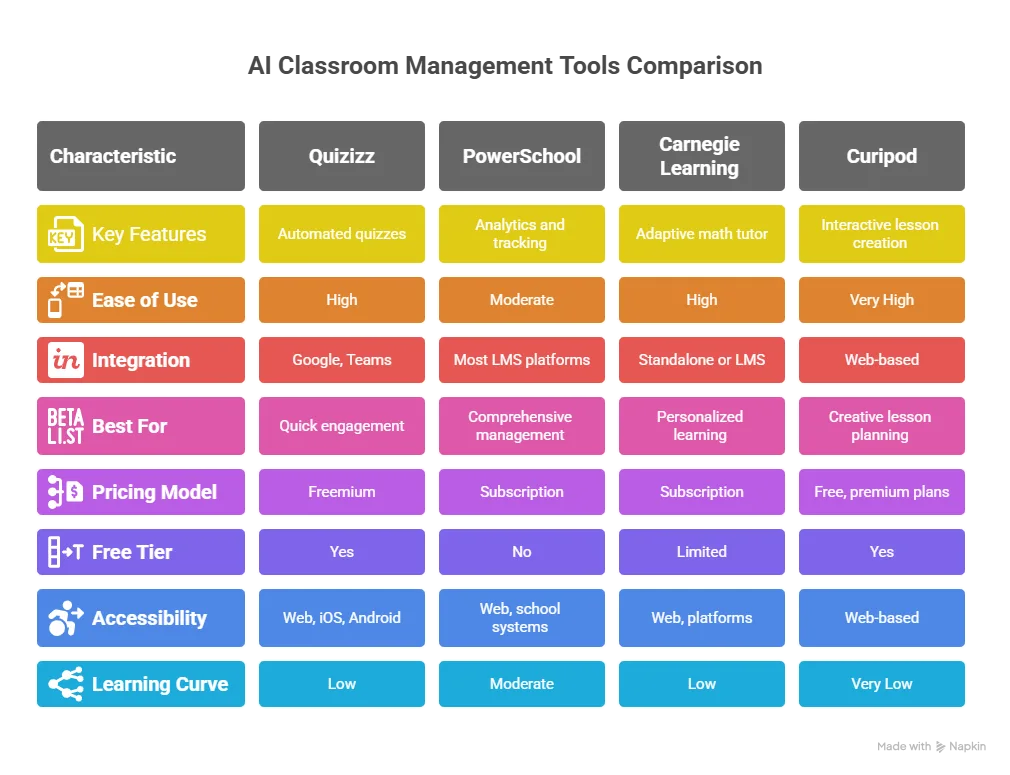 Future of ai in classroom management: 4 powerful transformative reasons 5 feature comparison of ai classroom management tools future of ai in classroom management