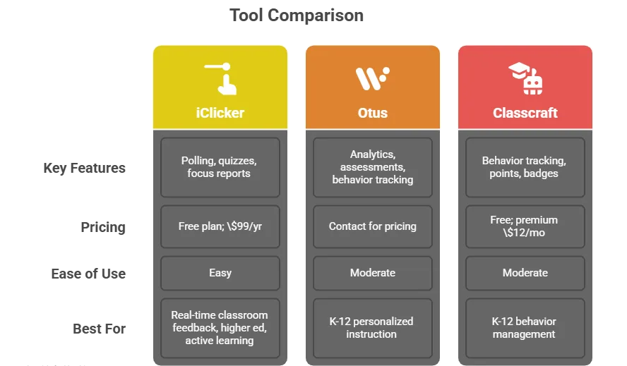 Unlocking ai for student engagement: 5 basic potential enhanced tips 6 tool comparison table feedback tools ai for student engagement
