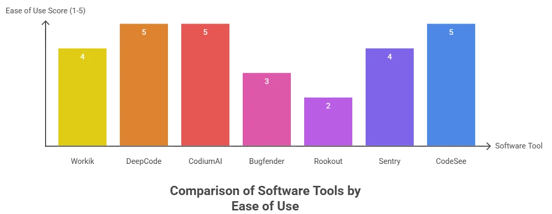 Ai debugging assistant for breakpoints: 7 easy tools to pinpoint issues 8 ai debugging assistant for breakpoints