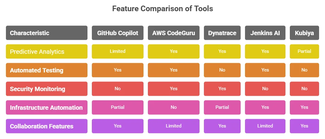 Ai for devops tools: best 15 must-have solutions for pain-free pipelines 16 ai for devops tools
