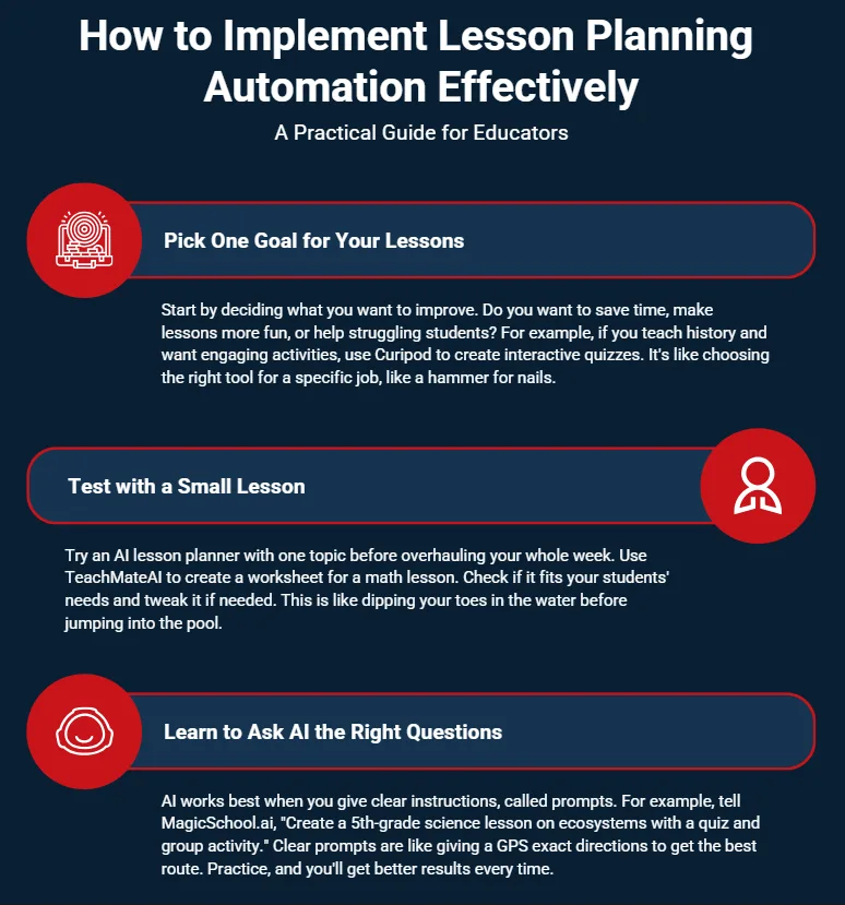 Lesson planning automation: 3 smart ai strategies to save time 2 ai lesson planner