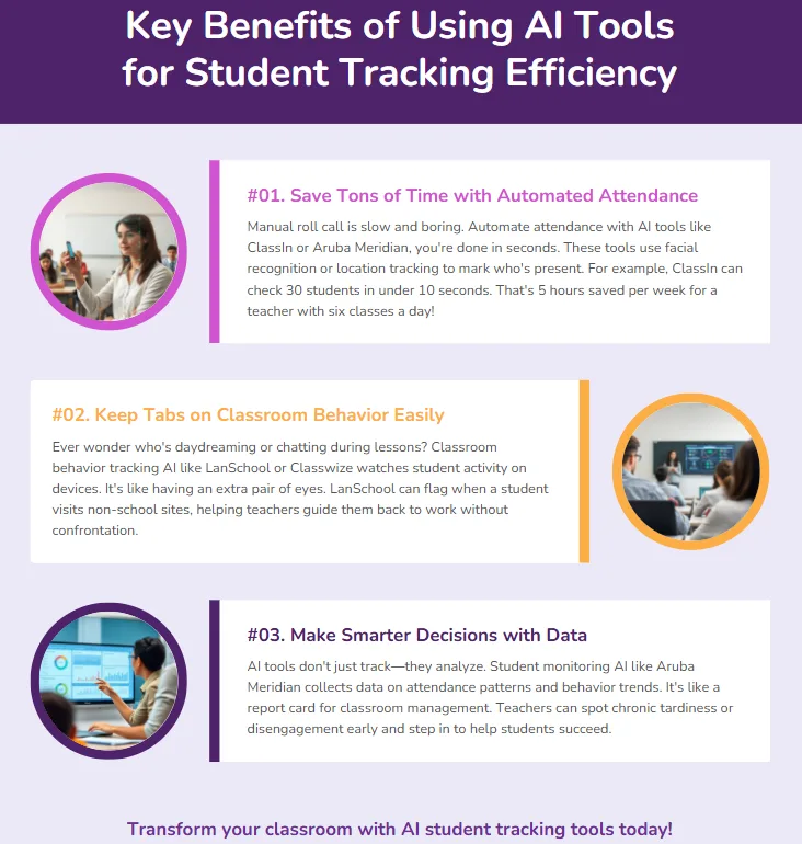 Ai tools for student tracking efficiency: 4 great solutions 1 classroom behavior tracking ai