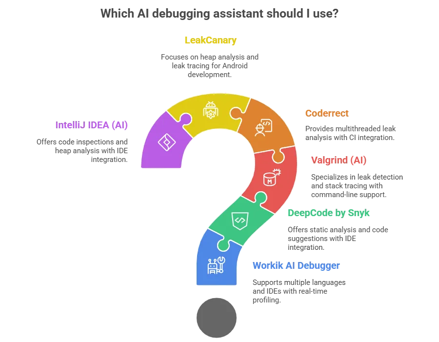 Solving memory leaks with ai debugging assistants: 6 top tools for efficient memory management 7 memory leaks with ai debugging assistant comparison of ai debugging assistants