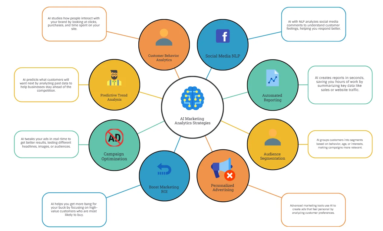 ai marketing analytics guide