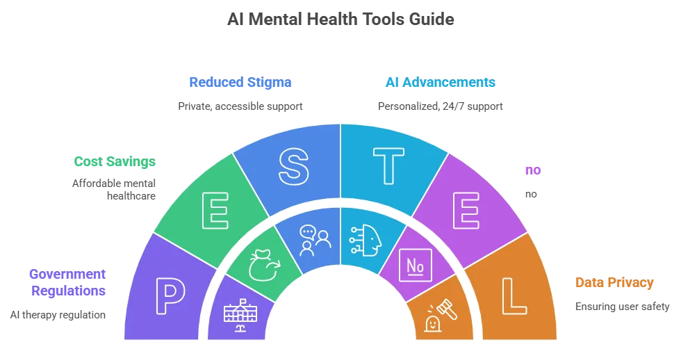 ai mental health tools guide