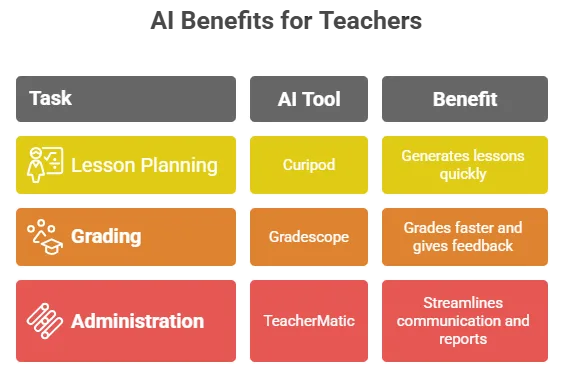 Ai for teacher efficiency: ultimate guide to save time in 2025 1 ai classroom management