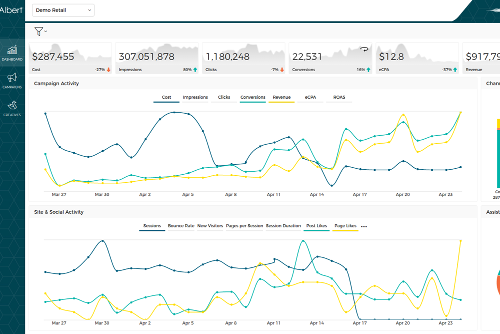 Ai tools for ad performance: 5 great picks for 2025 3 albert.ai your campaign optimizer