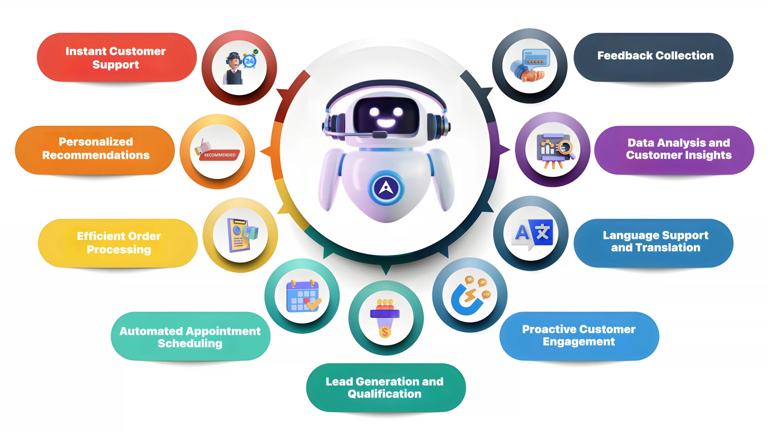 Boost Engagement with AI Chatbots