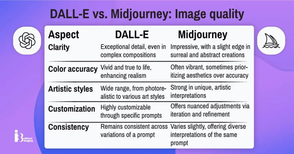Create Stunning Visuals with AI