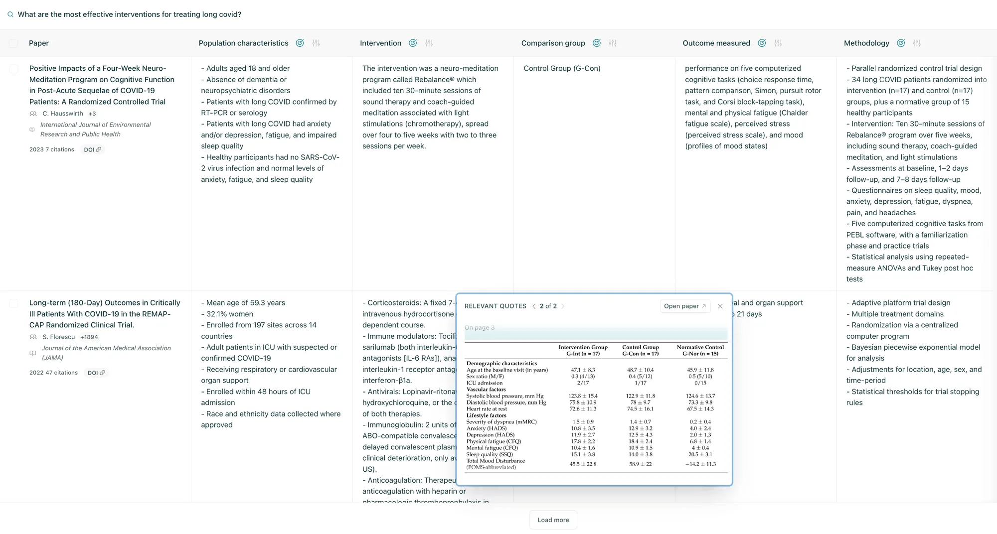 elicit for summaries