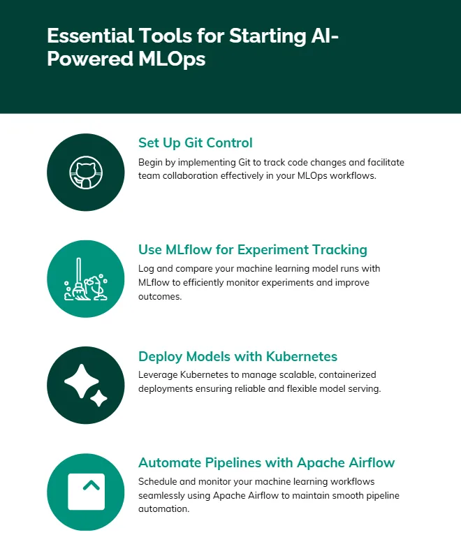 how to get started with ai powered mlops a simple guide