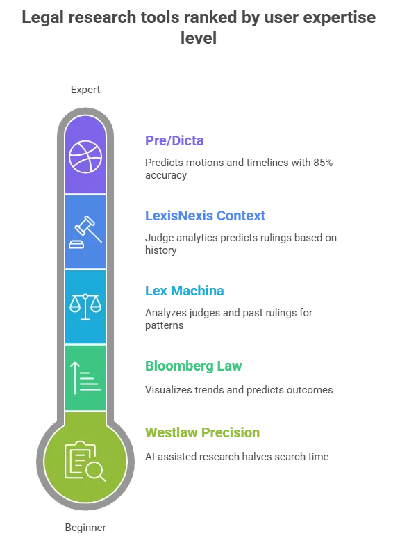 implement ai litigation prediction guide effectively