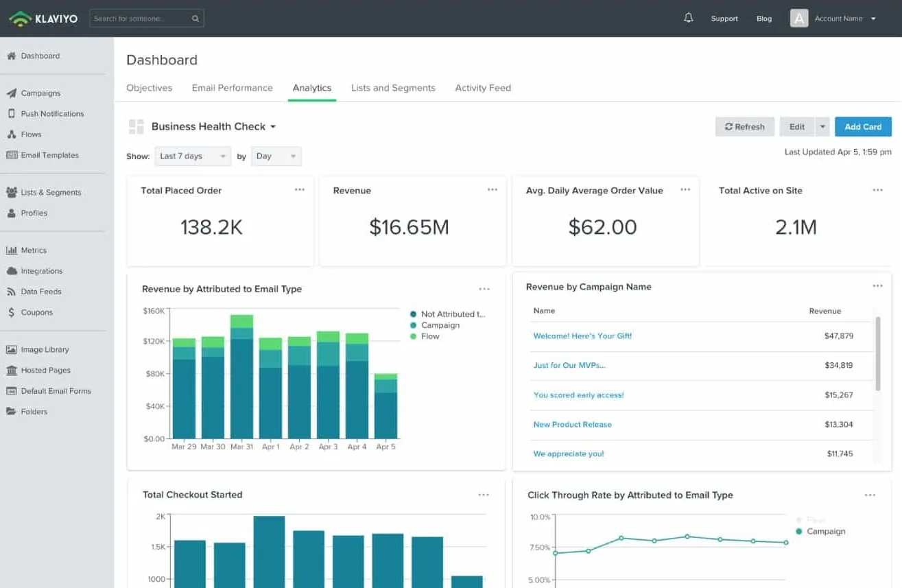 Ai audience targeting: your secret weapon to find perfect customers in 2025 2 klaviyo