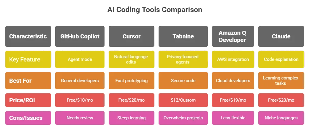 top   ai tools for boosting coding productivity