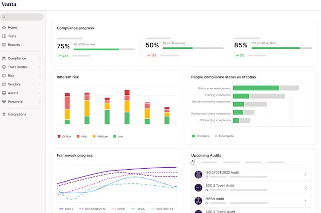Ai compliance tools guide: 15 smart strategies for 2025 success 1 vanta save time with automated compliance software