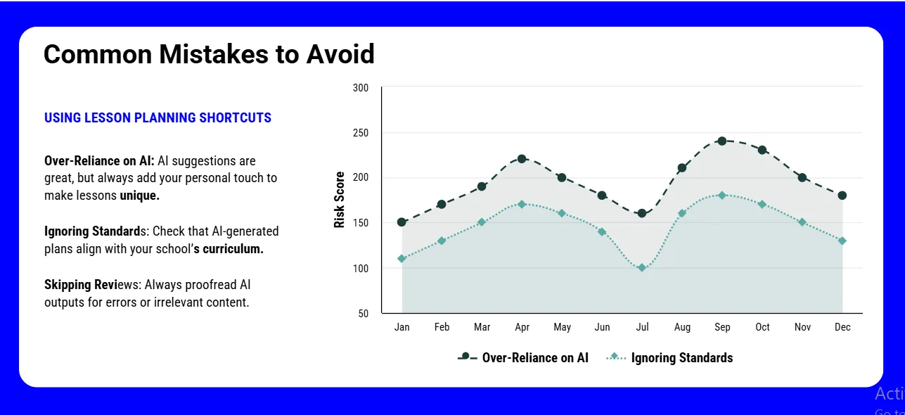 time-saving ai lesson planning common mistake