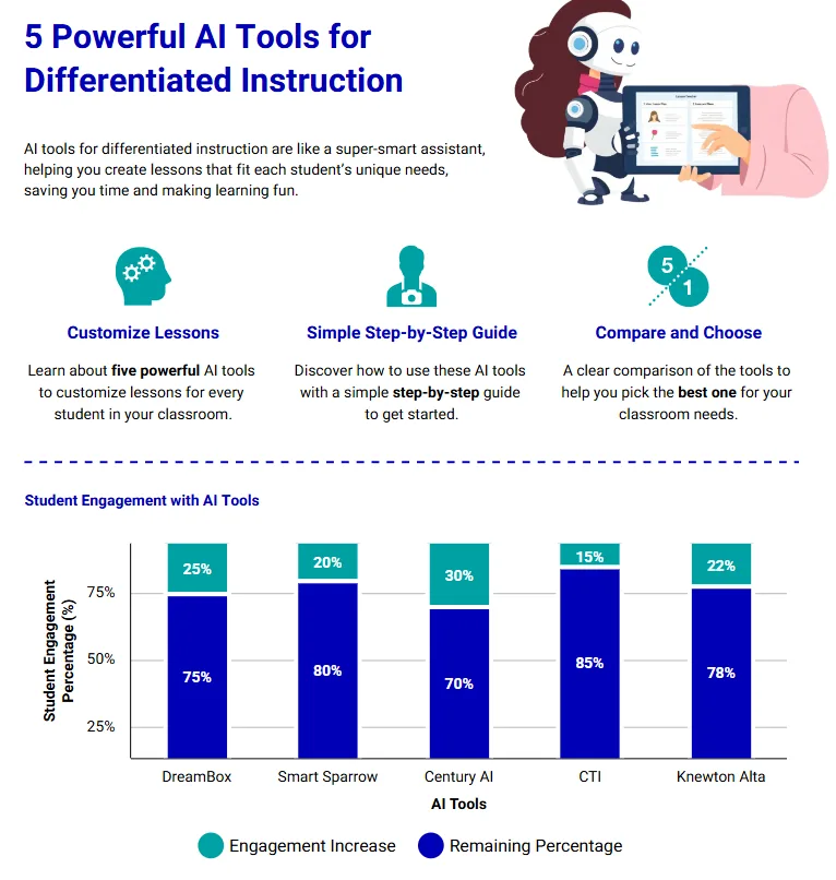powerful ai tools for differentiated instruction