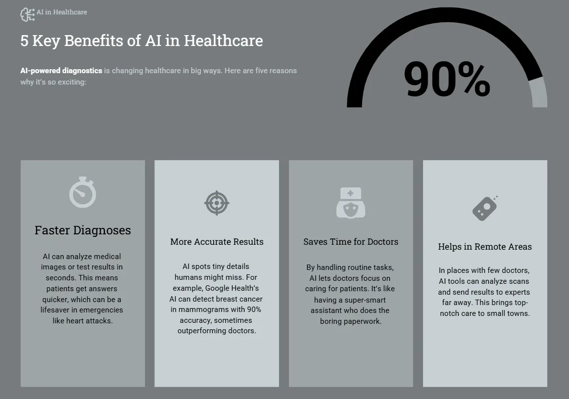 ai powered diagnostics