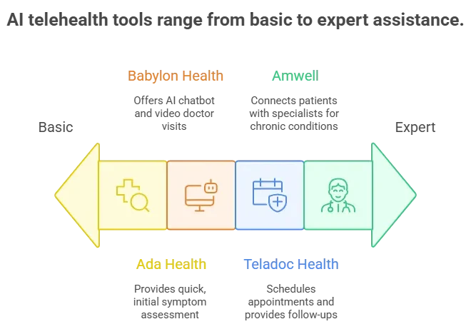 ai telehealth solutions guide