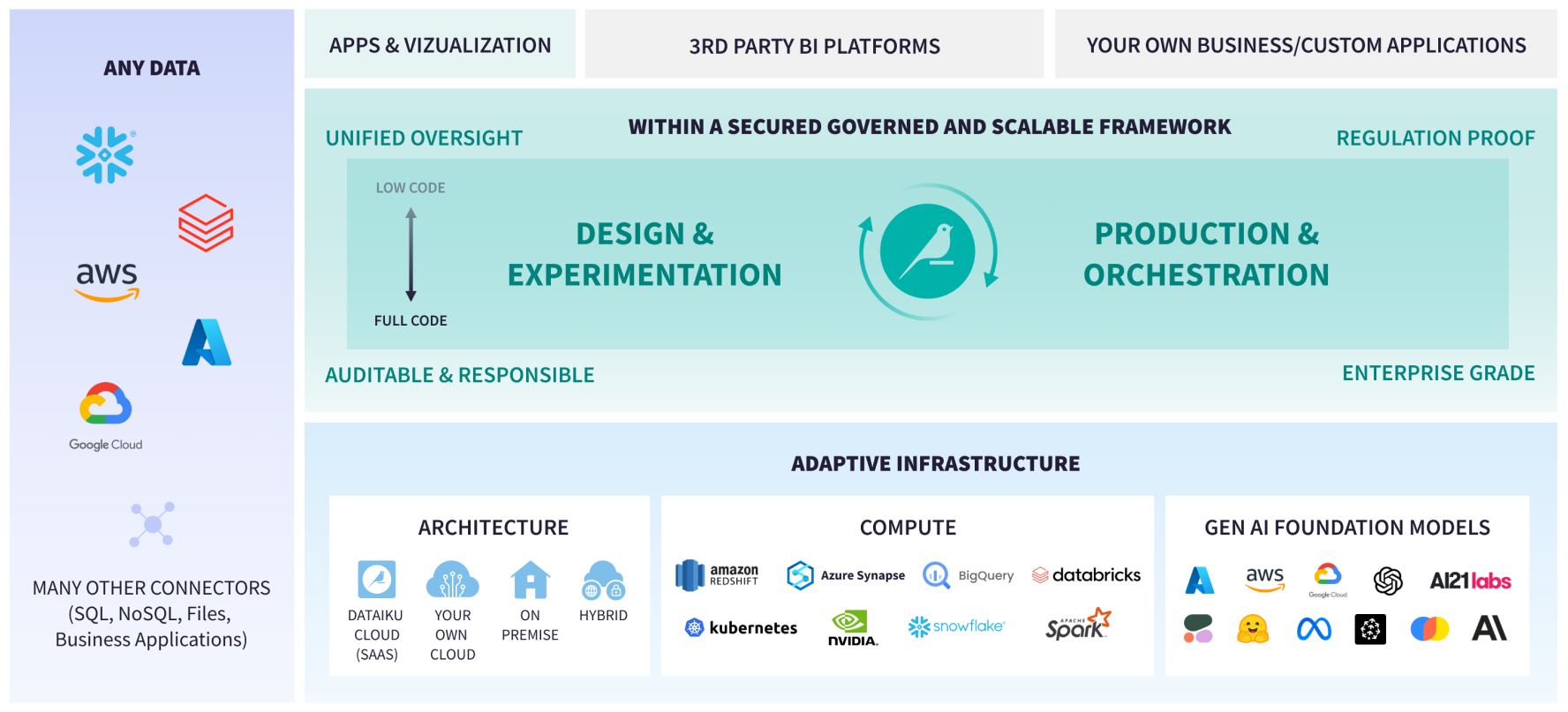 Better Data Science Collaboration. A marketing firm used Dataiku’s AI