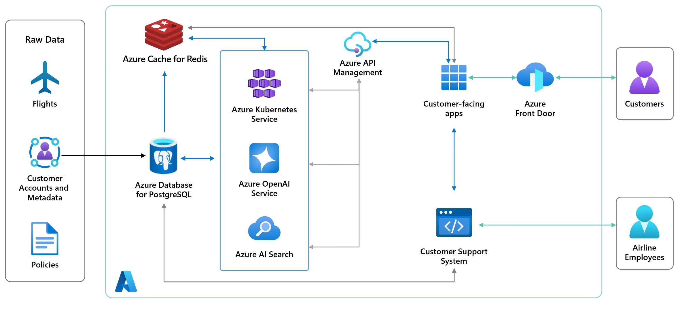 cost effective model training using microsoft azures ai tools