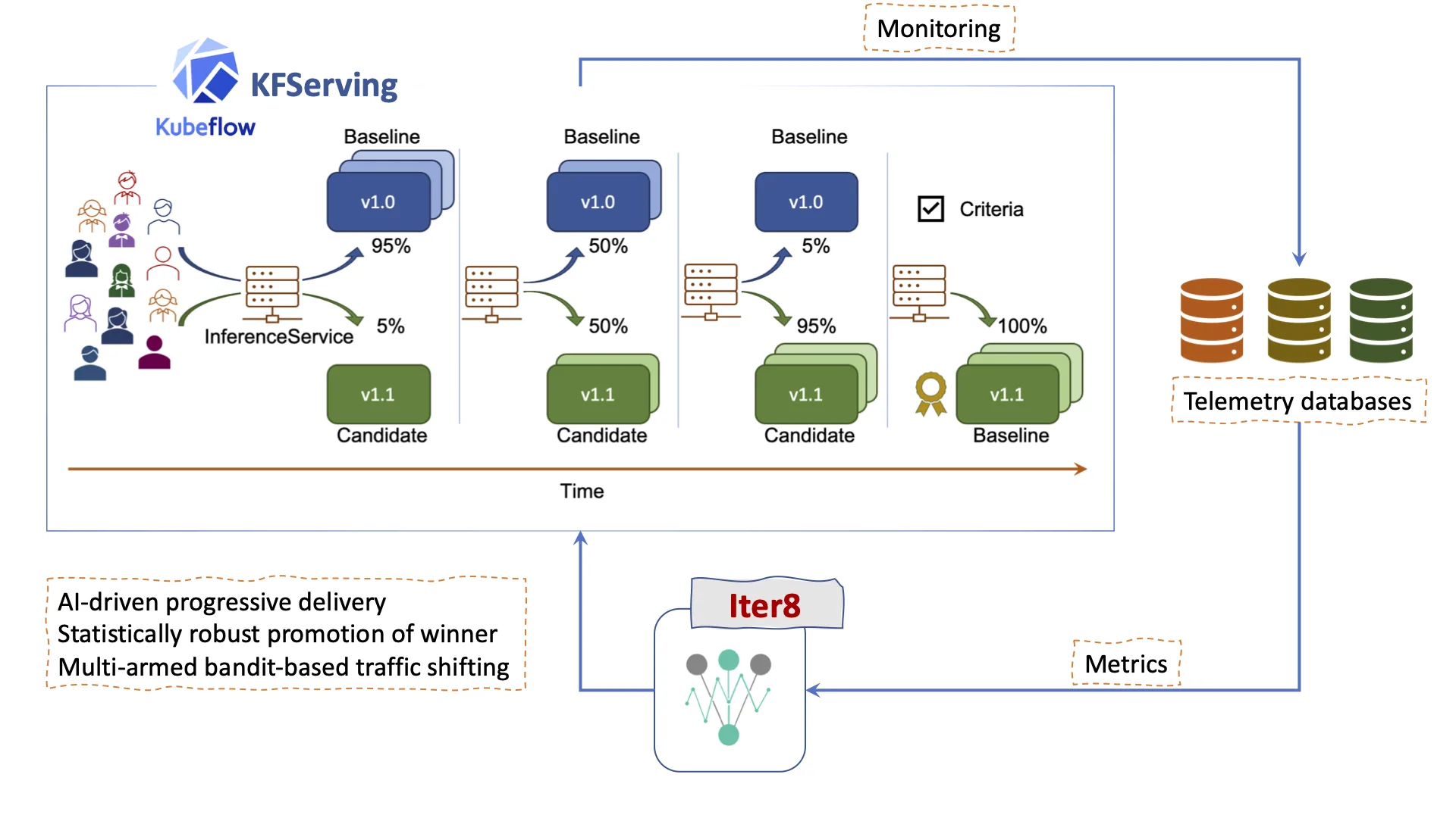streamlined mlops efficiency kubeflows ai driven