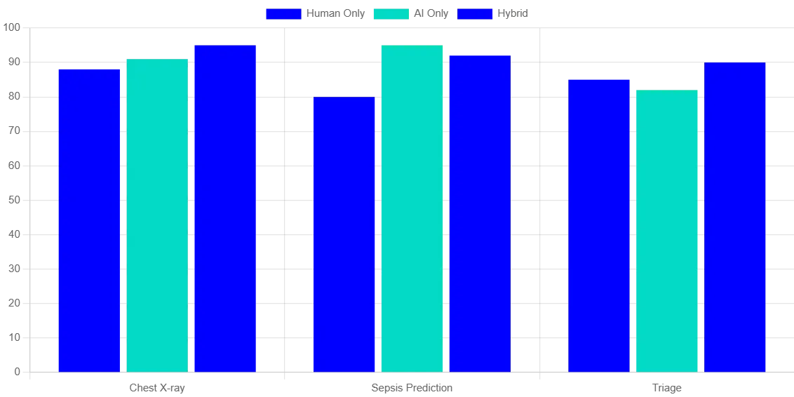 ai vs traditional patient care
