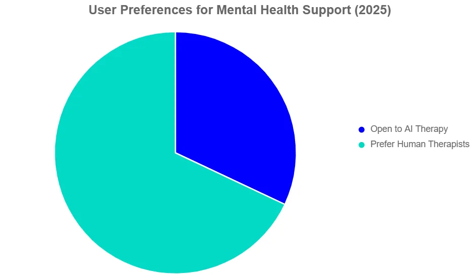 benefits of ai mental health tools